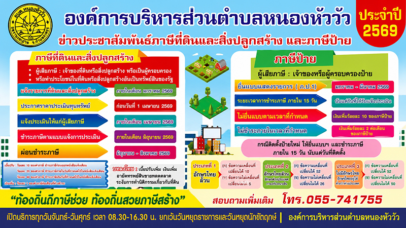กำหนดการชำระภาษีที่ดินและสิ่งปลูกสร้าง และภาษีป้าย